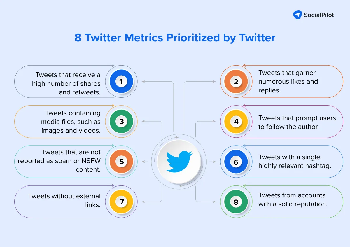 TwitterX Etkileşimleri Düştü Algoritma Sinyalleri ve 10 Maddelik İyileştirme Check list’i (1)